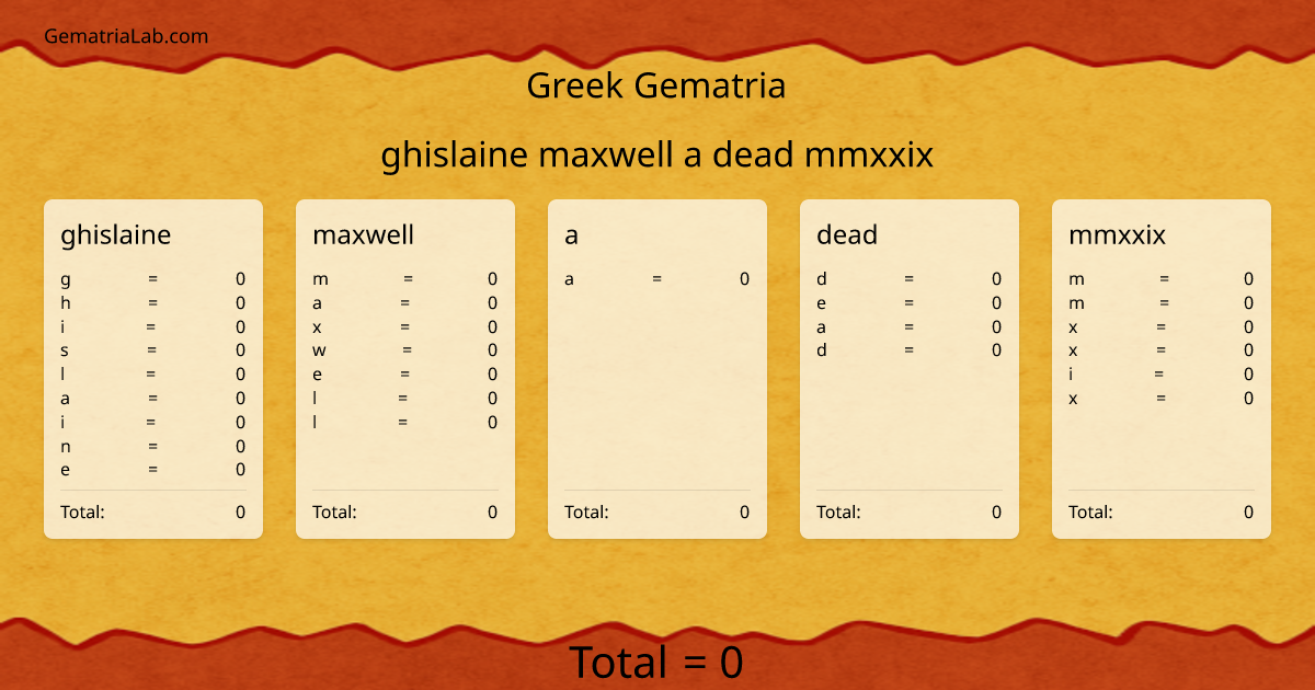 ghislaine maxwell a dead mmxxix in greek Gematria